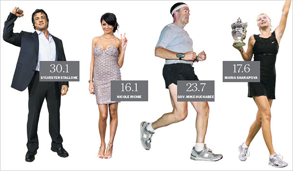 Calculate BMI